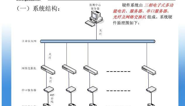 旅游飯店酒店能耗定額管理系統(tǒng)的計(jì)算機(jī)化應(yīng)用
